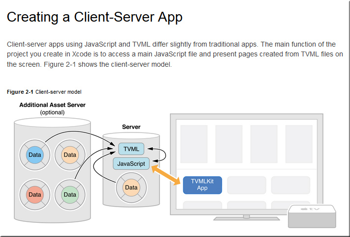 ClientServerApp-tvOS-Oct2015