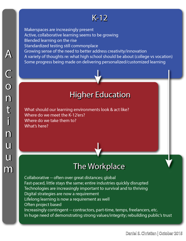 DanielChristian-what-should-our-learning-environments-look-and-act-like