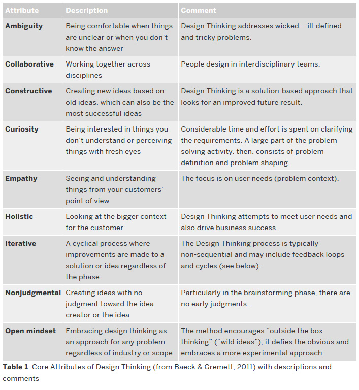 designthinking-sap-2012