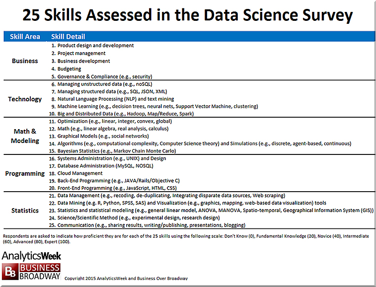 DataScienceSkills-Jan2016