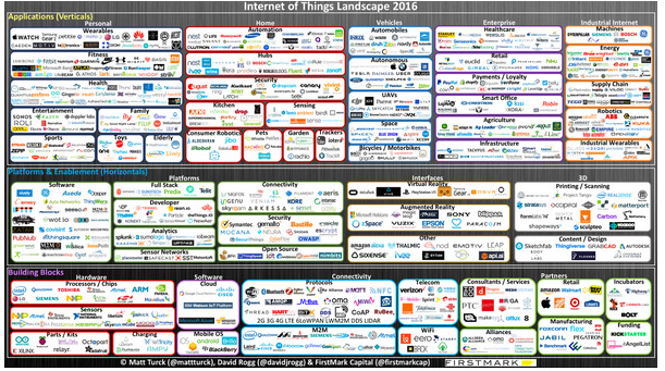 IoT-Landscape2016-as-of-April2016