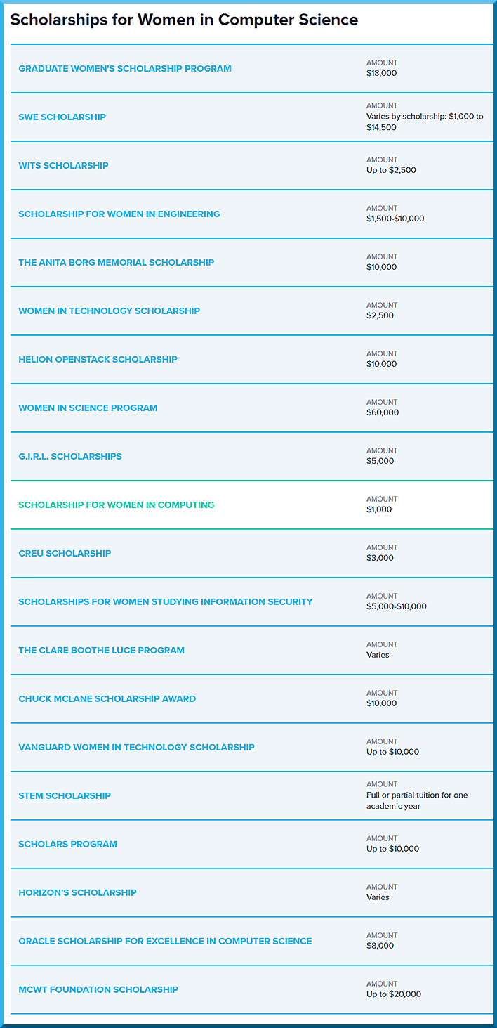 ScholarshipsWomenCS-April2016