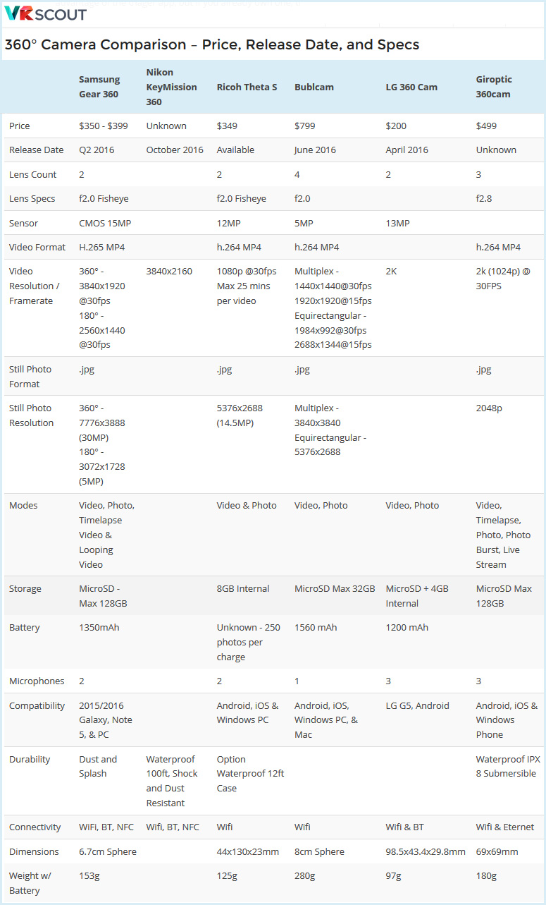 360-degree-camera-comparisons-May2016