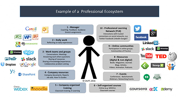 DIG: DIG Academy  Learning Ecosystem - Case Study