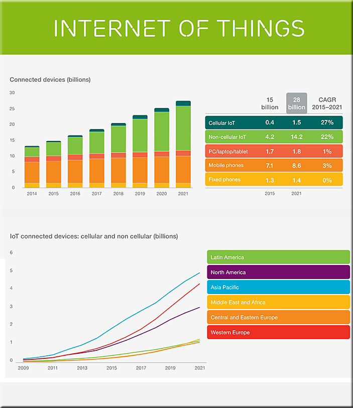 IoT-Ericsson-June2016