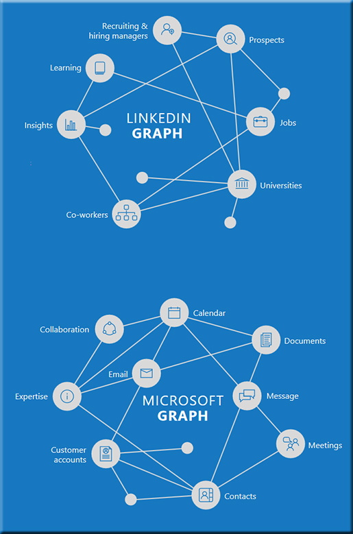 MicrosoftPurchasesLinkedIn-3-June2016