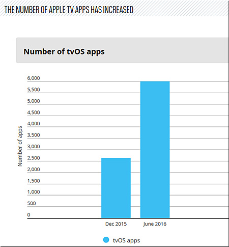 NumbertvOS-Apps-6000