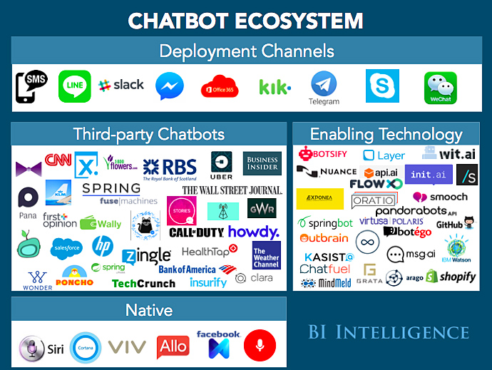 chatbotecosystem-businsider-sept2016