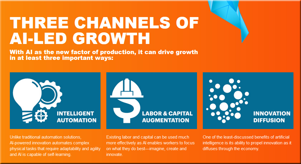 accenture-futurechannelsgrowthaisept2016