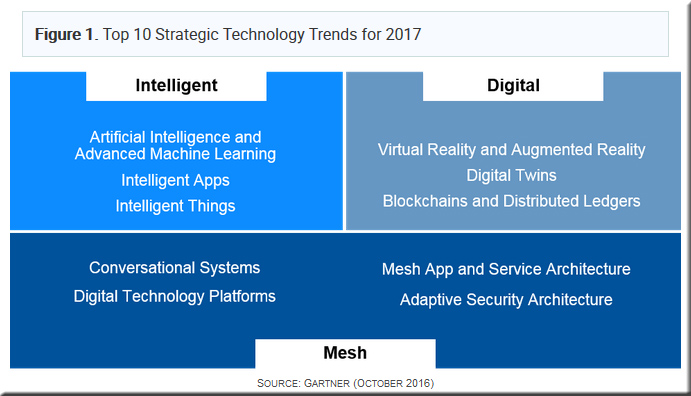 gartner-toptechtrends-2017