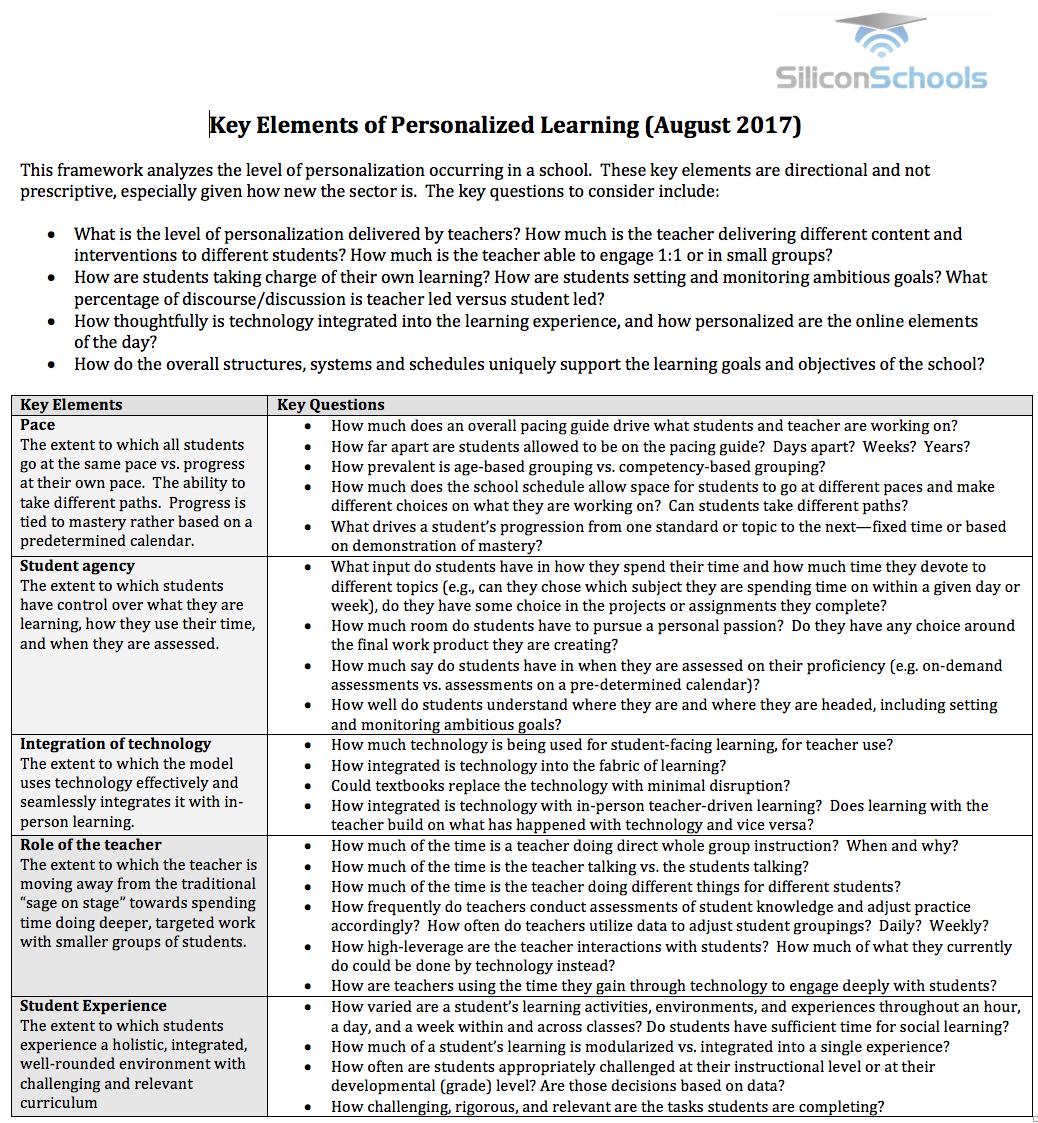 A new report from Silicon Schools: All that we've learned: 5 years working on personalized learning