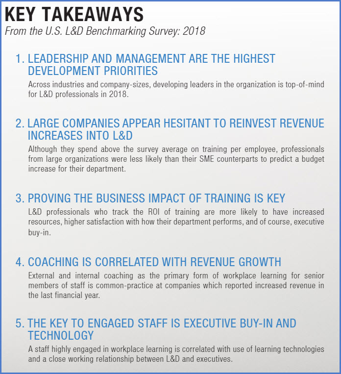 Key takeaways from the U.S. L&D Report