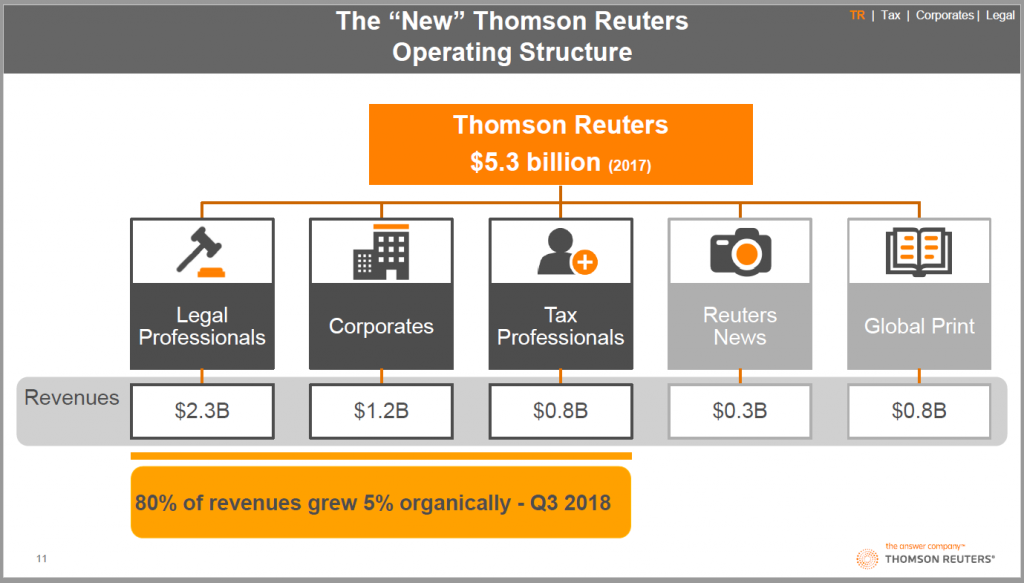 New operating structure of Thomson Reuters