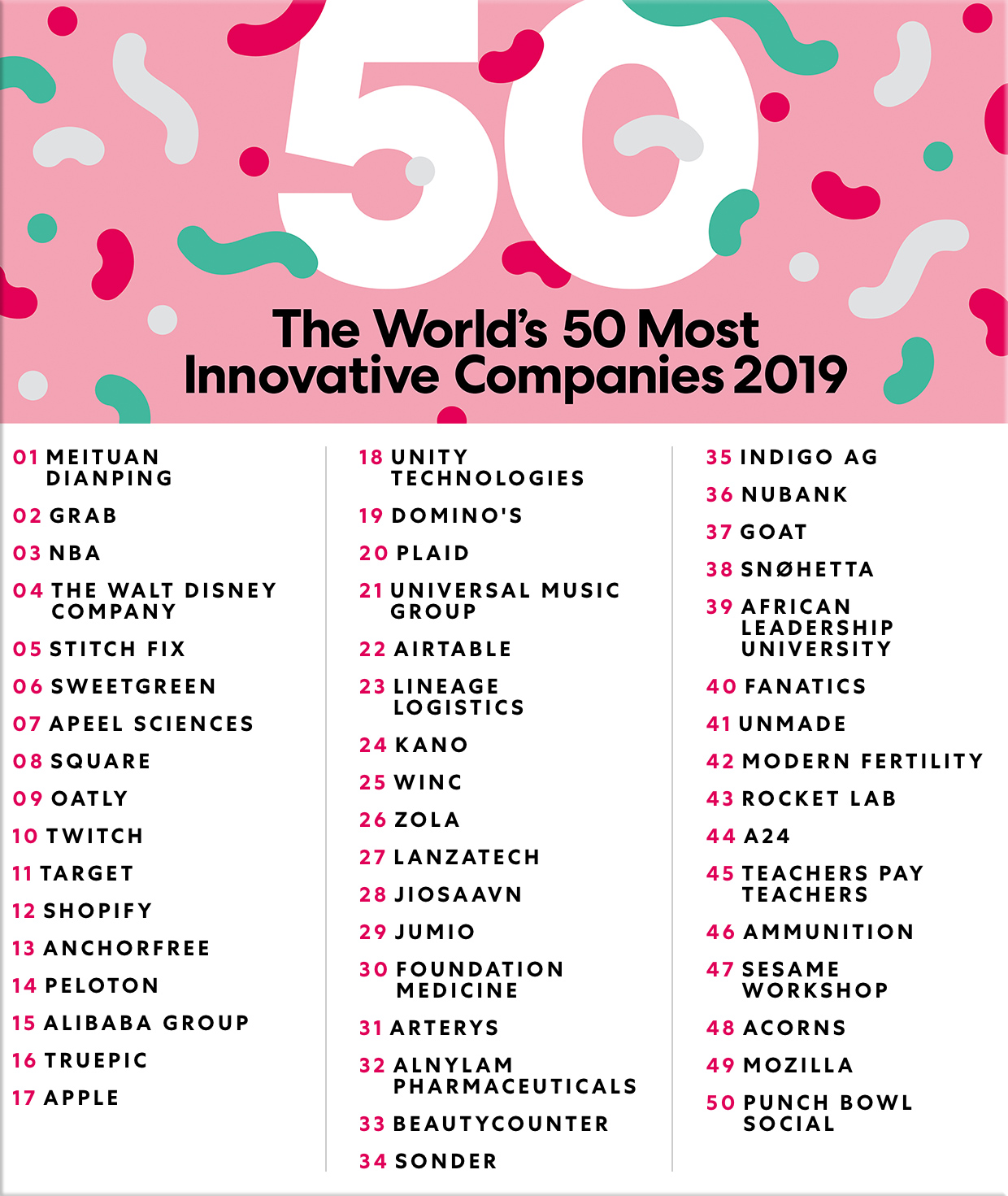 Meet Most Innovative Companies 2019