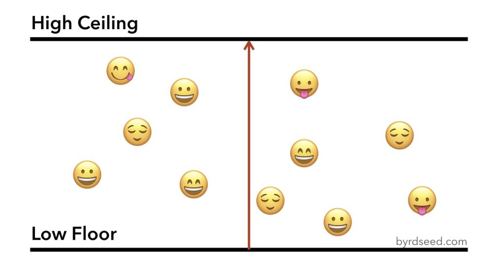 To Differentiate Lower Floors And Raise Ceilings Byrd