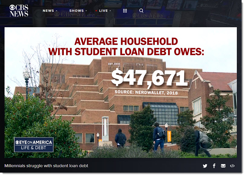 the cost of higher ed is out of control; average household with student loan debt = $47,671