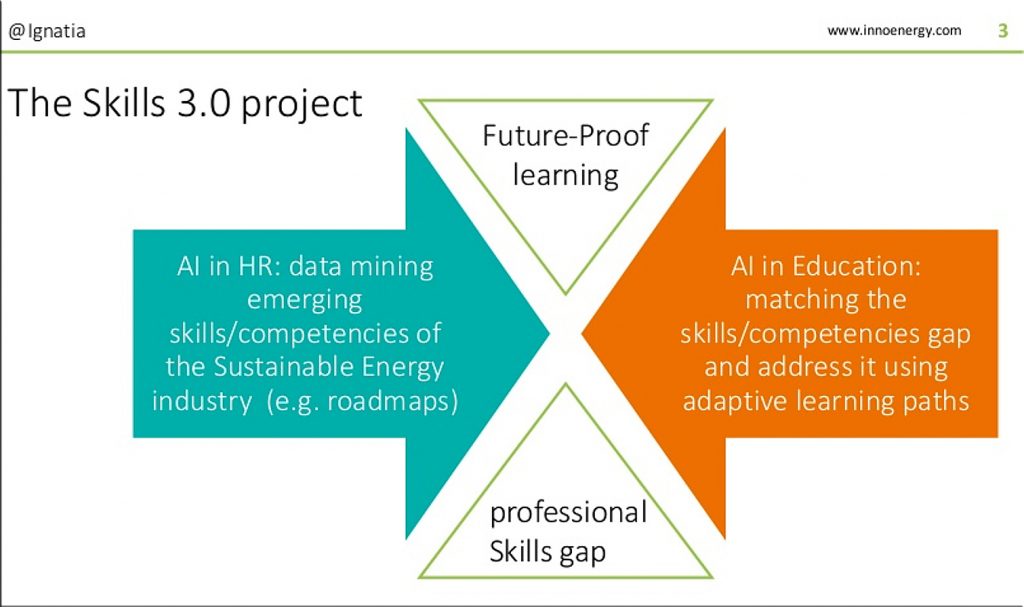 Future proof learning -- the Skills 3.0 project