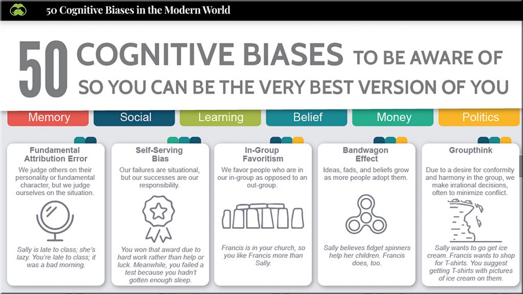 https://www.visualcapitalist.com/50-cognitive-biases-in-the-modern-world/