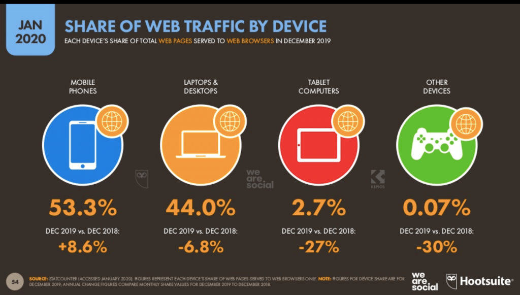 https://www.webdesignerdepot.com/2020/02/the-latest-research-for-web-designers-february-2020/