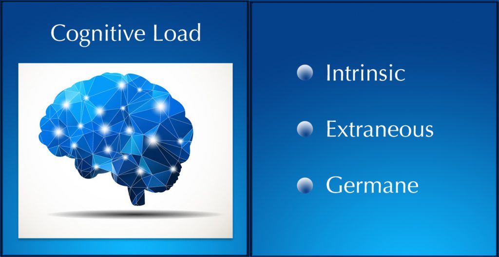 What is cognitive load? And why should I care about it?