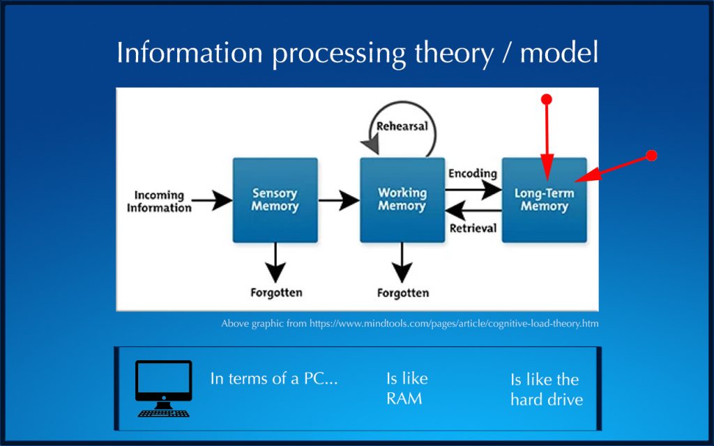 What is cognitive load? And why should I care about it?