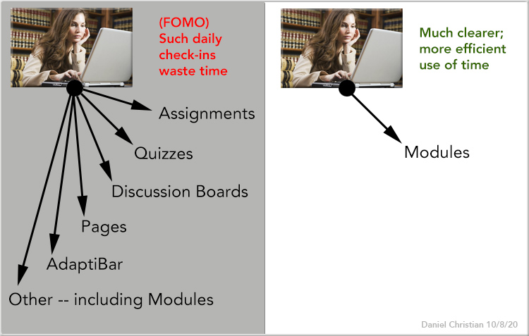 Let's stop the FOMO and make it easy to find the content and the to-do's