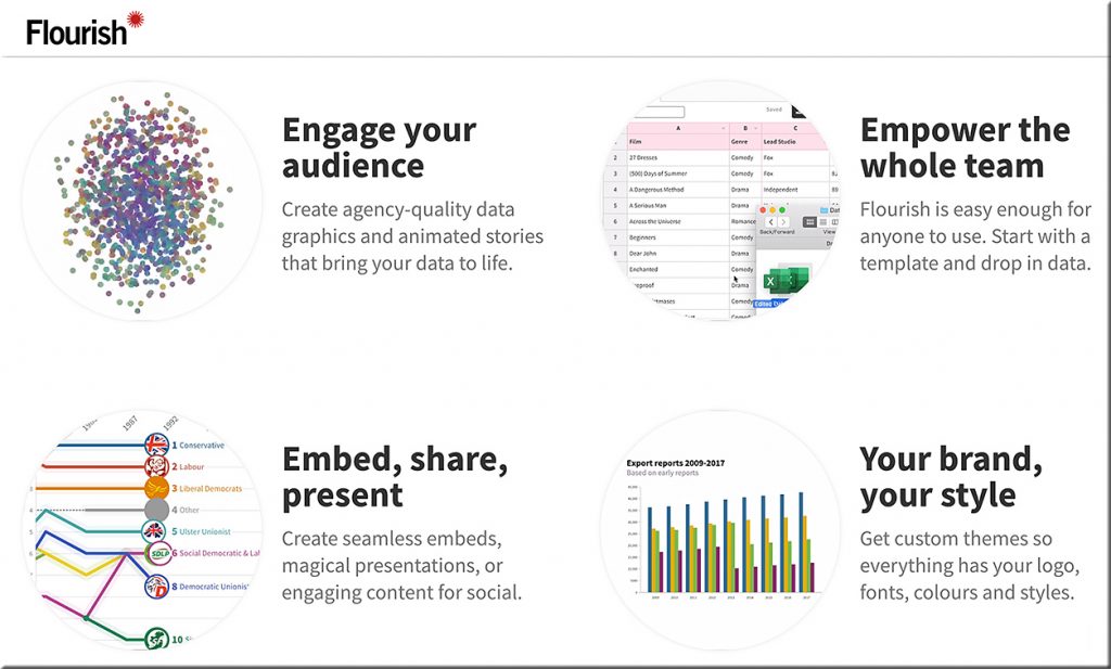 Flourish -- a great data visualization tool that non-professionals can use as well!