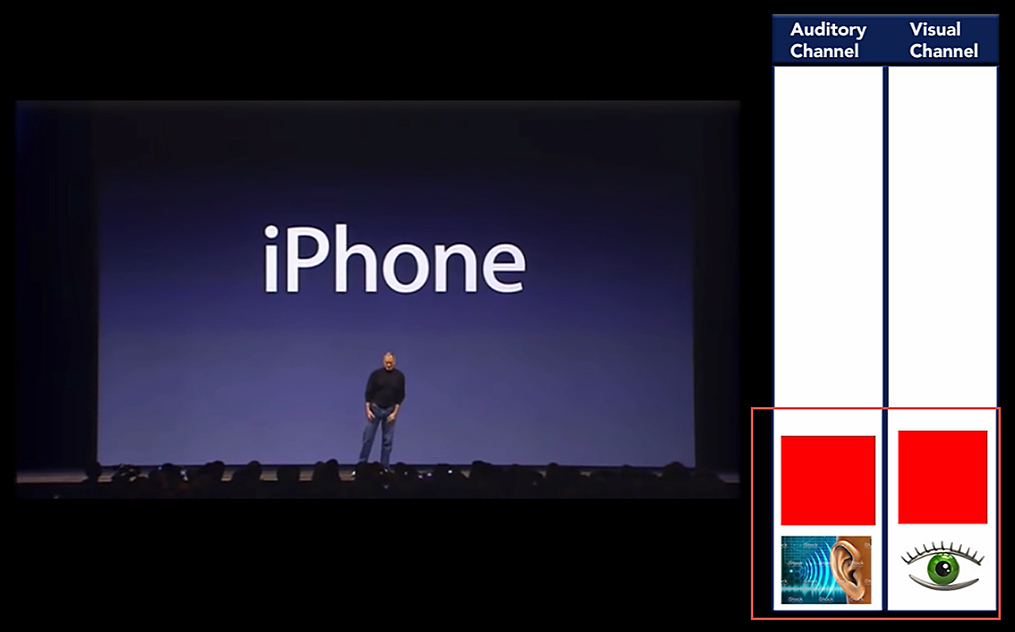 watching a presentation by Steve Jobs requires a lot less auditory and visual processing