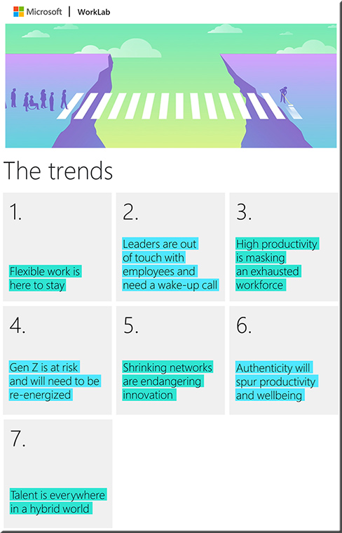 This graphic lists the 7 trends out at a new report from Microsoft re: the future of work and the trends that they are seeing.