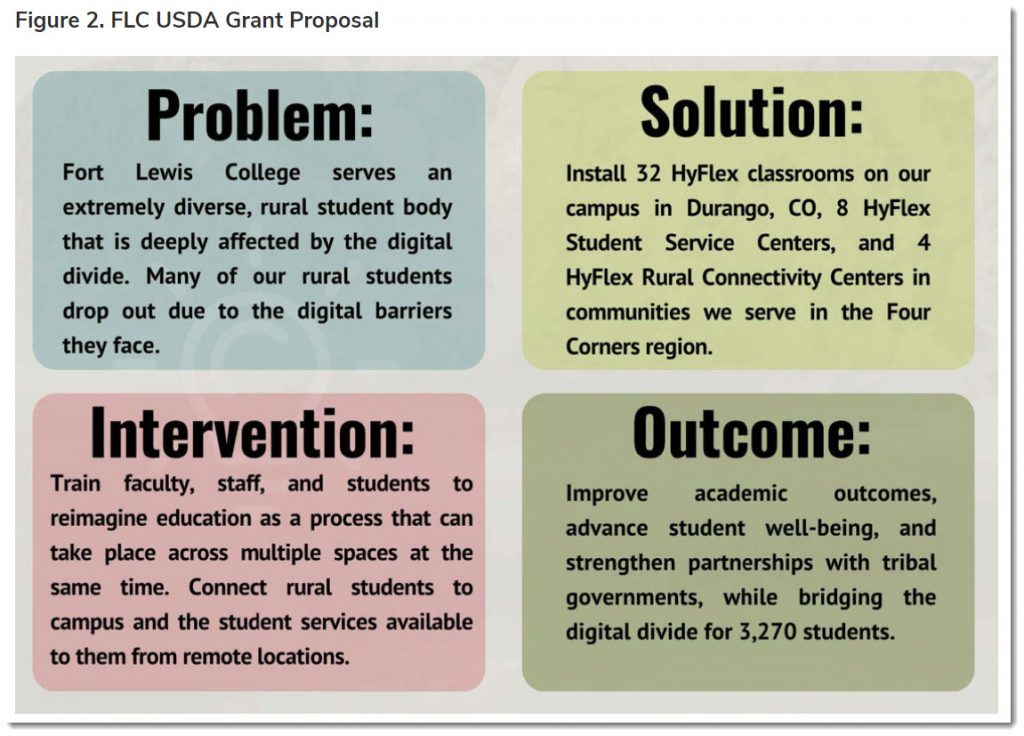 Fort Lewis College's USDA Grant Proposal