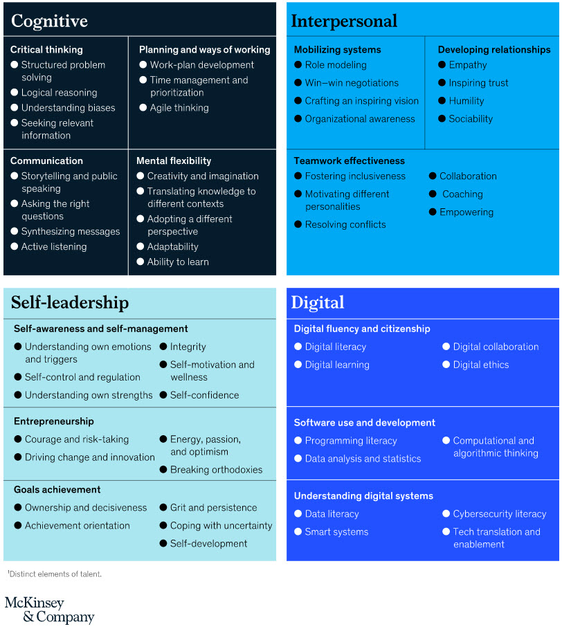 Foundational skills that will help citizens thrive in the future of work