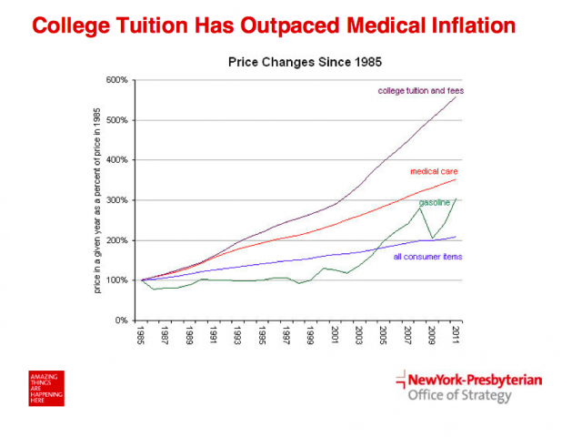 Healthcare and higher education face similar challenges and transformations -- costs continue to soar