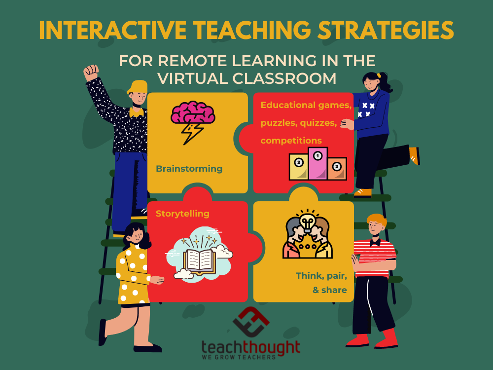 Here are some teaching strategies for eLearning classrooms 