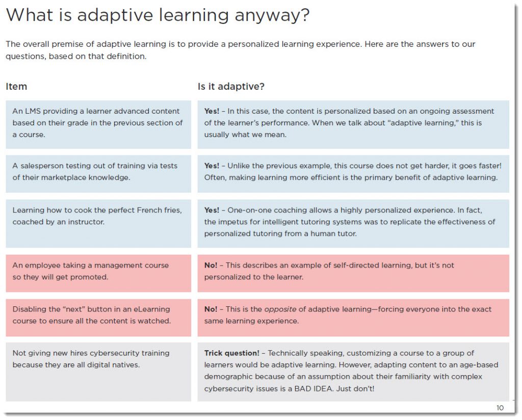 Adaptive and Personalized Learning Experiences