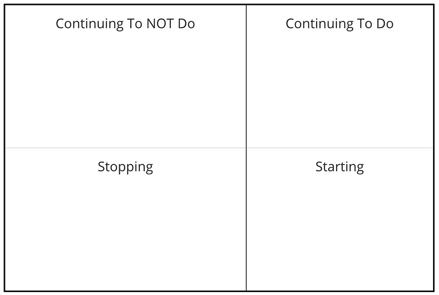 Reflecting and Planning With Four Lists - continuing to NOT do, continuing to do, stopping, and starting