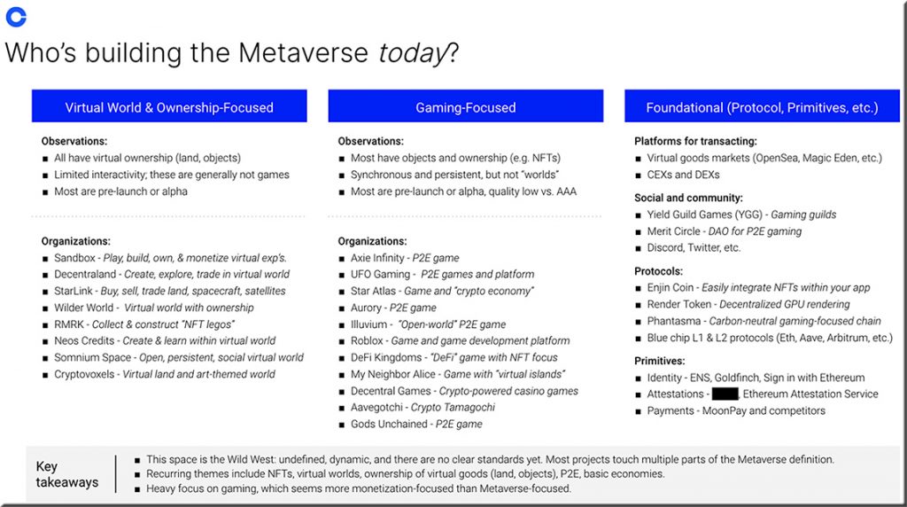 Who is building the Metaverse today?