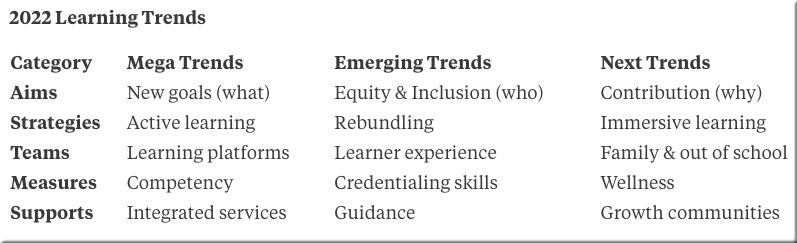 2022 Learning Trends