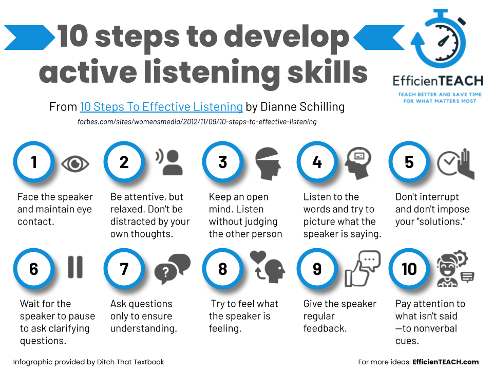 10 ways to teach active listening in the classroom