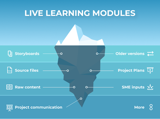 Live learning modules are only the tip of the iceberg of what is involved in creating them