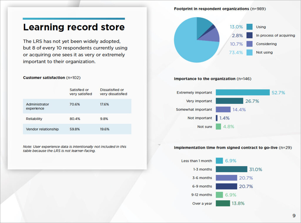 This image contains some information regarding the learning record store