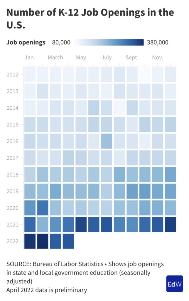 The Number of Job Openings in Public Schools