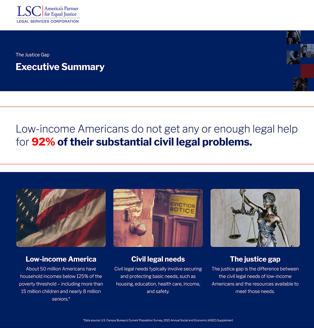 Legal Services Corporation’s 2022 Justice Gap Report provides a comprehensive look at the differences between the civil legal needs of low-income Americans and the resources available to meet those needs. 