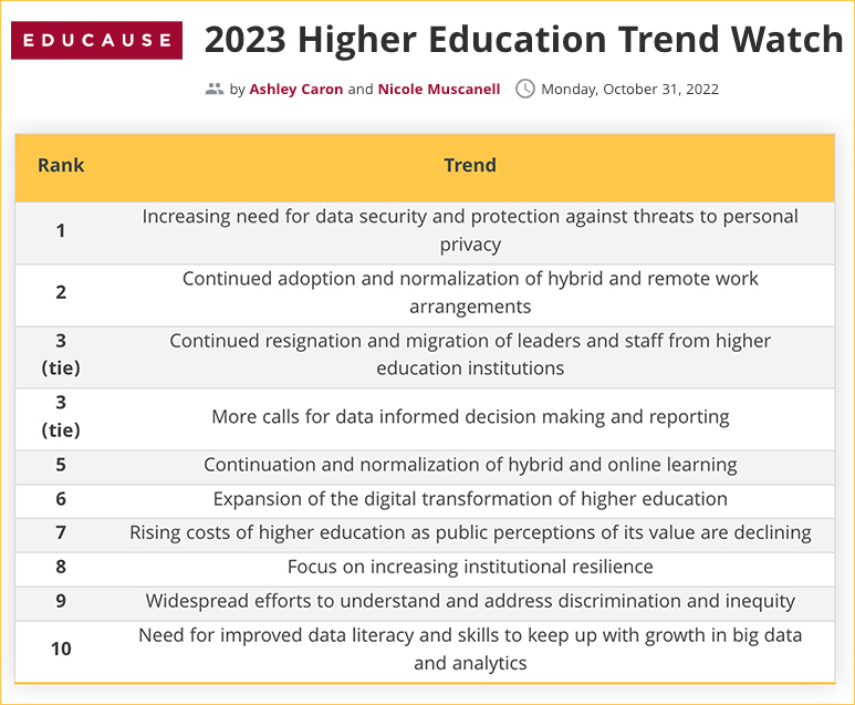 2023 Higher Education Trend Watch