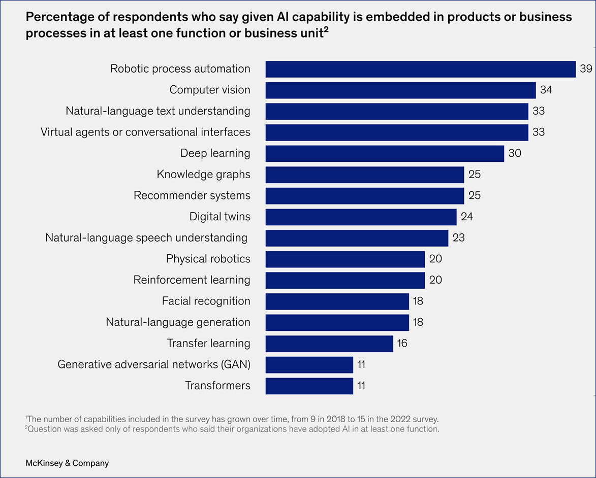 “The state of AI in 2022—and a half decade in review” [McKinsey] + “AI