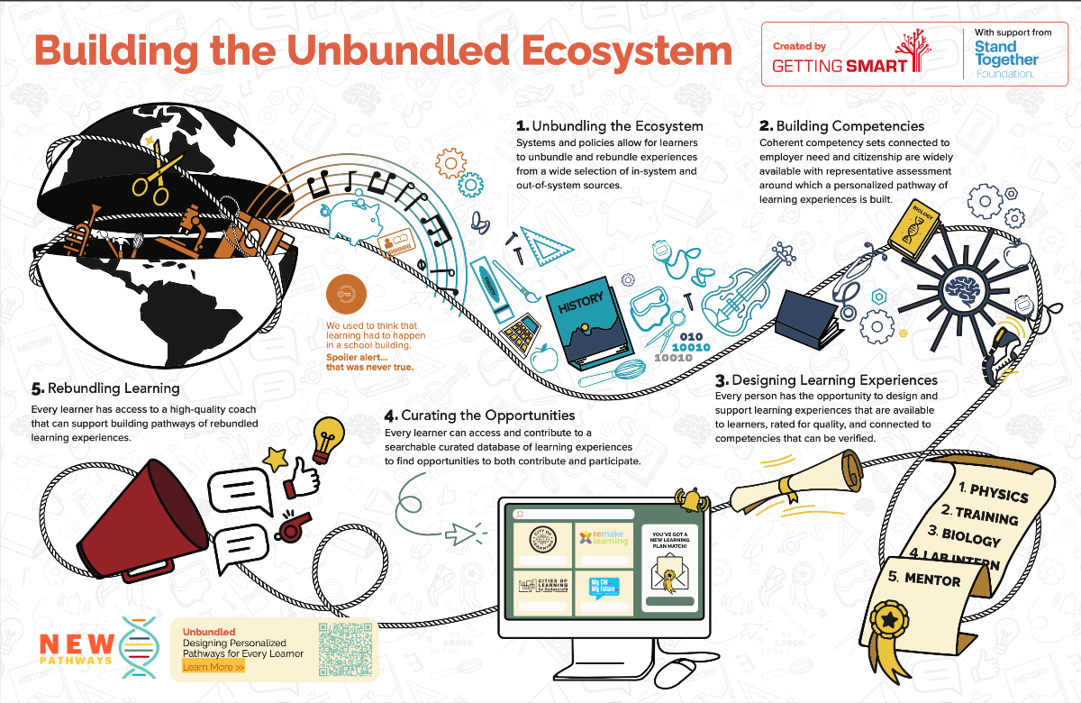 Building the Unbundled Ecosystem