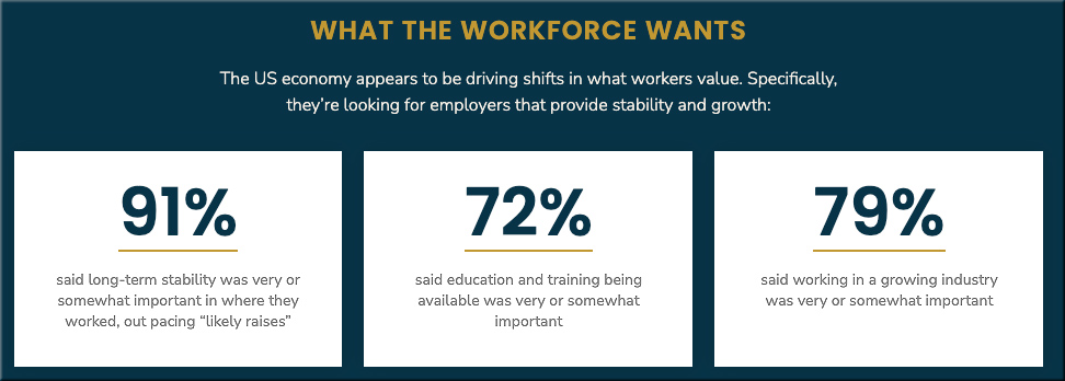 What the workforce wants in 2023 -- looking for more education, training, and long-term stability
