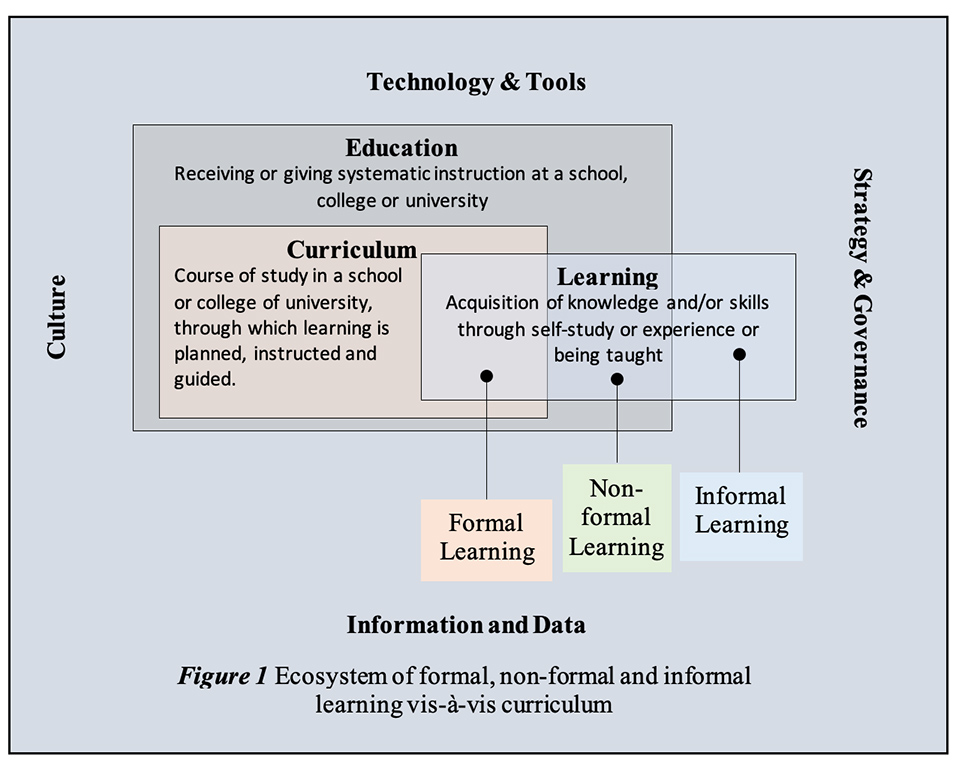 Learning ecosystems -- formal, informal, and nonformal sources of learning will become more tightly integrated in the future