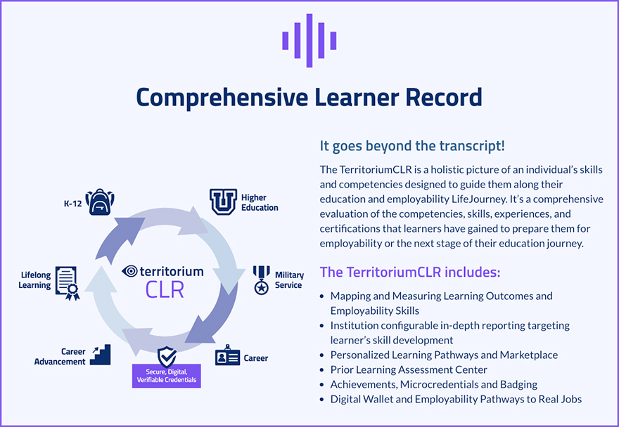 Comprehensive Learner Records -- The Territorium CLR is a holistic picture of an individual’s skills and competencies