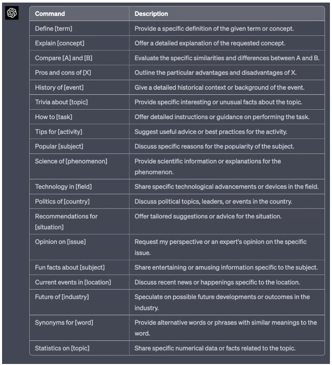 Keywords for Better ChatGPT Responses