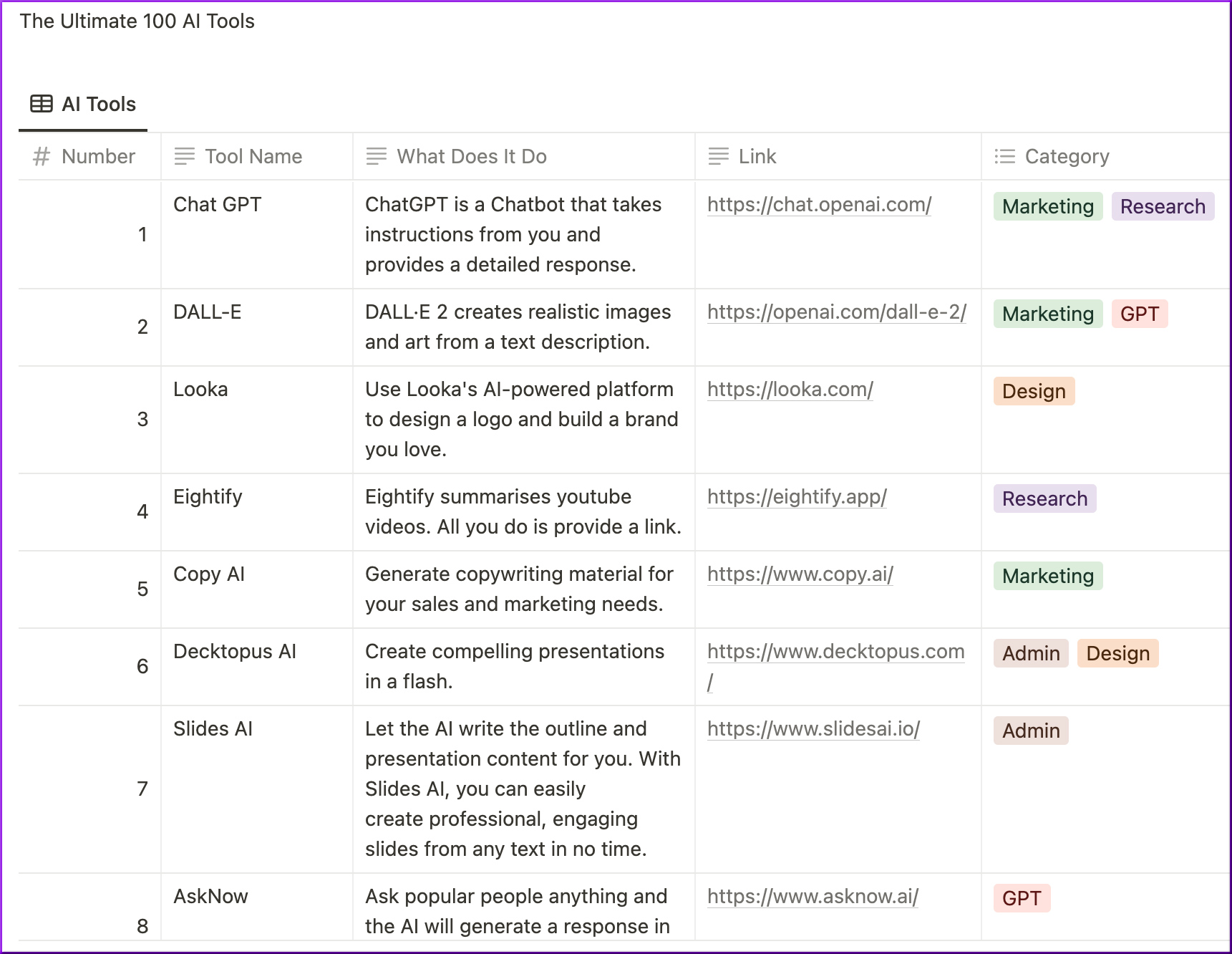 The Ultimate 100 AI Tools -- as of 4-12-23